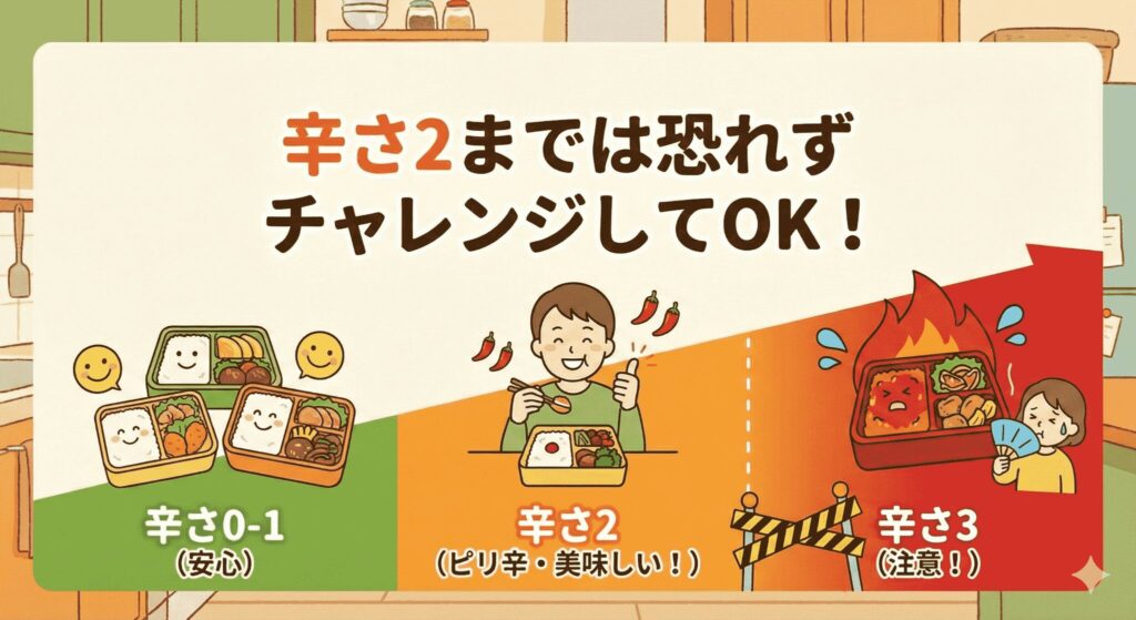 辛さ2までは恐れずチャレンジしてOK