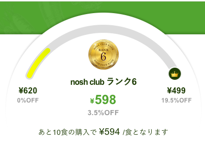 ナッシュクラブランクで料金割引