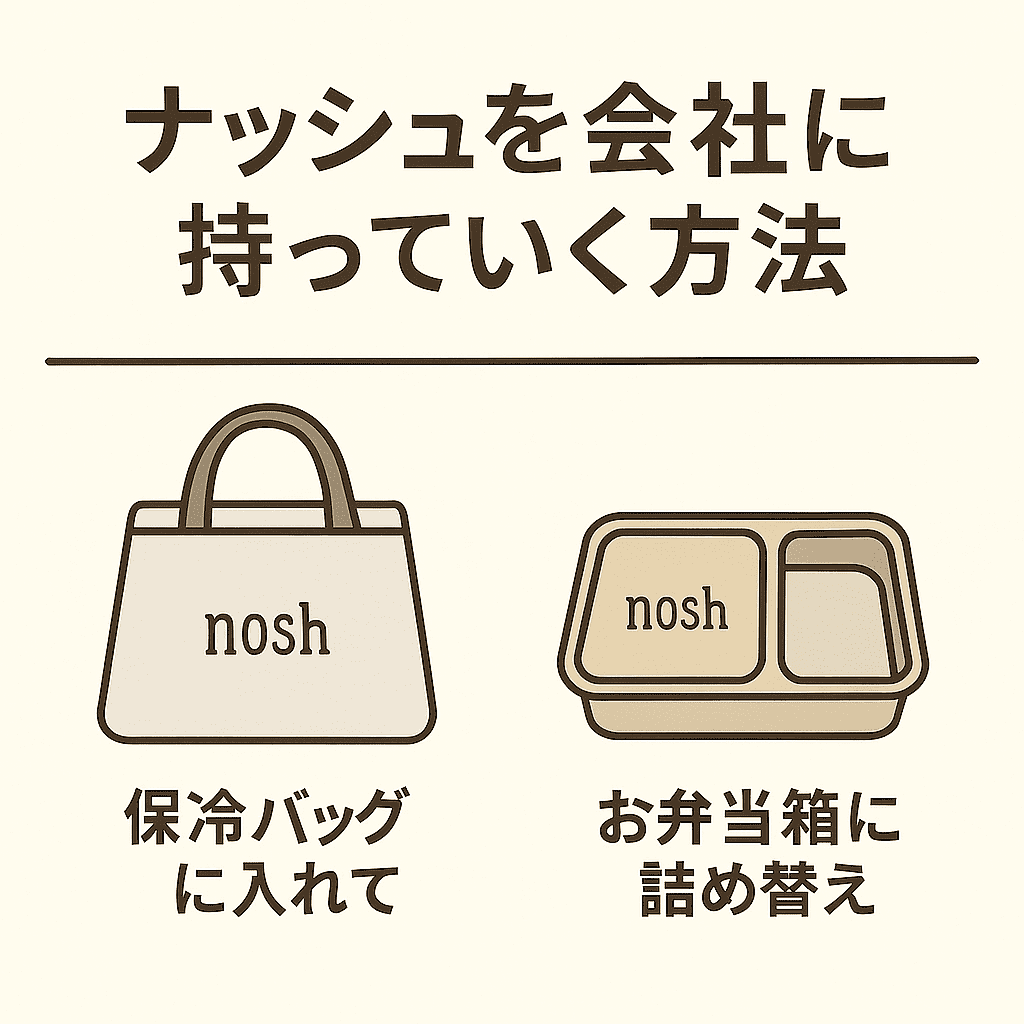 ナッシュをどうやって会社にもっていくか