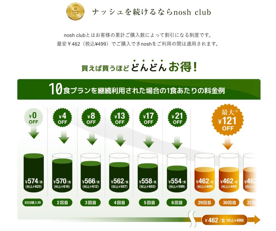 ナッシュクラブ　どんどん使うほどお得
