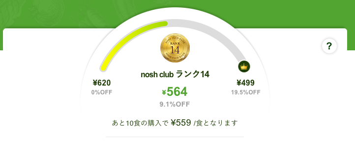 現在のナッシュクラブランク14