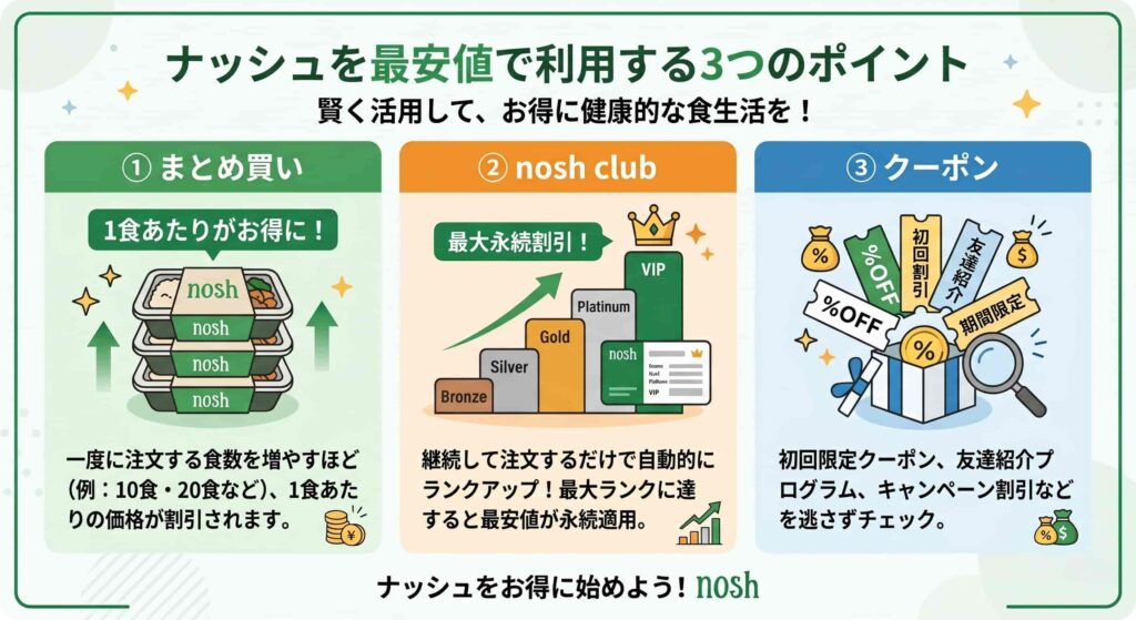 ナッシュを最安値で利用する３つのポイント