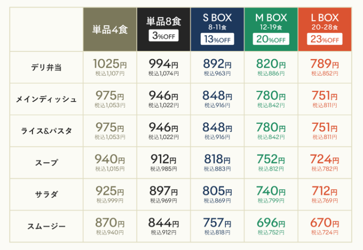 グリースプーンの料金表