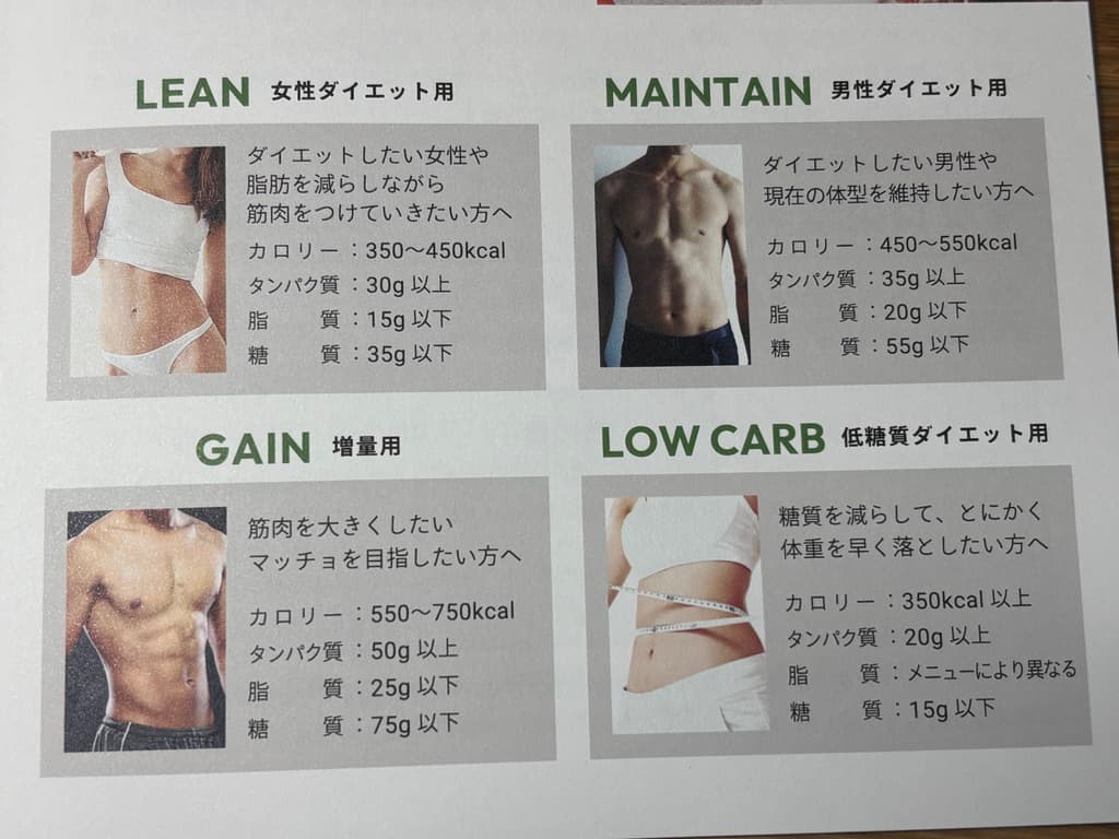 同封の冊子に載っている4プランの紹介ページ