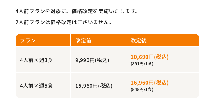 ツクリオ4人前プラン価格改定の案内