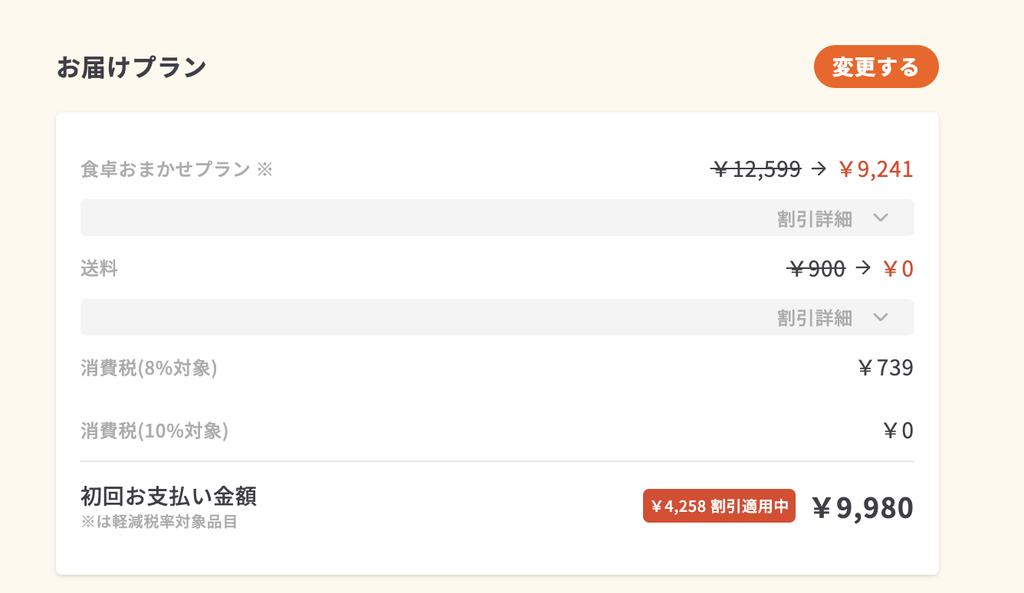 食卓おまかせプランの初回支払い内訳(商品12,599円→9,241円/送料900円→0円/計9,980円)